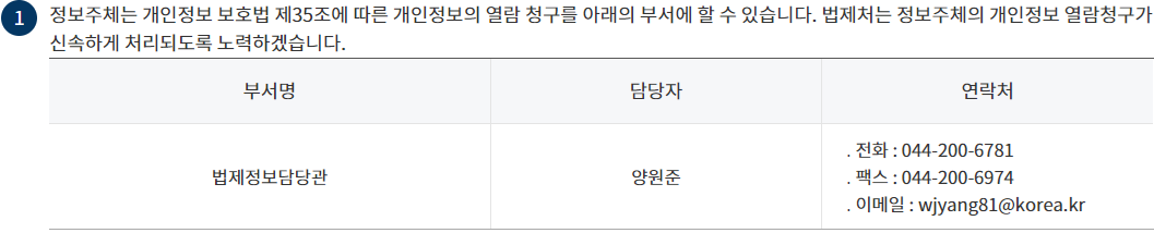 개인정보의 열람청구를 접수ㆍ처리하는 부서 변경 전