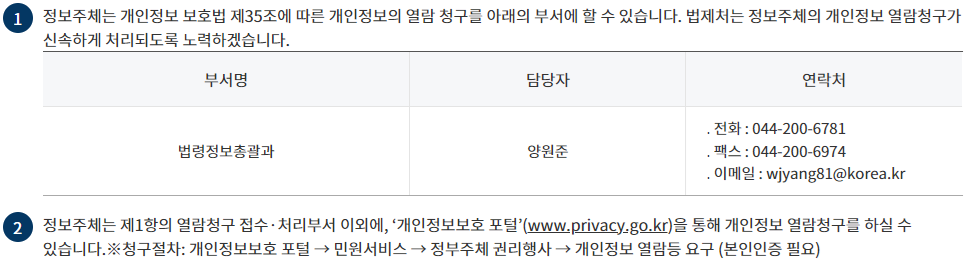 개인정보의 열람청구를 접수ㆍ처리하는 부서 변경 후