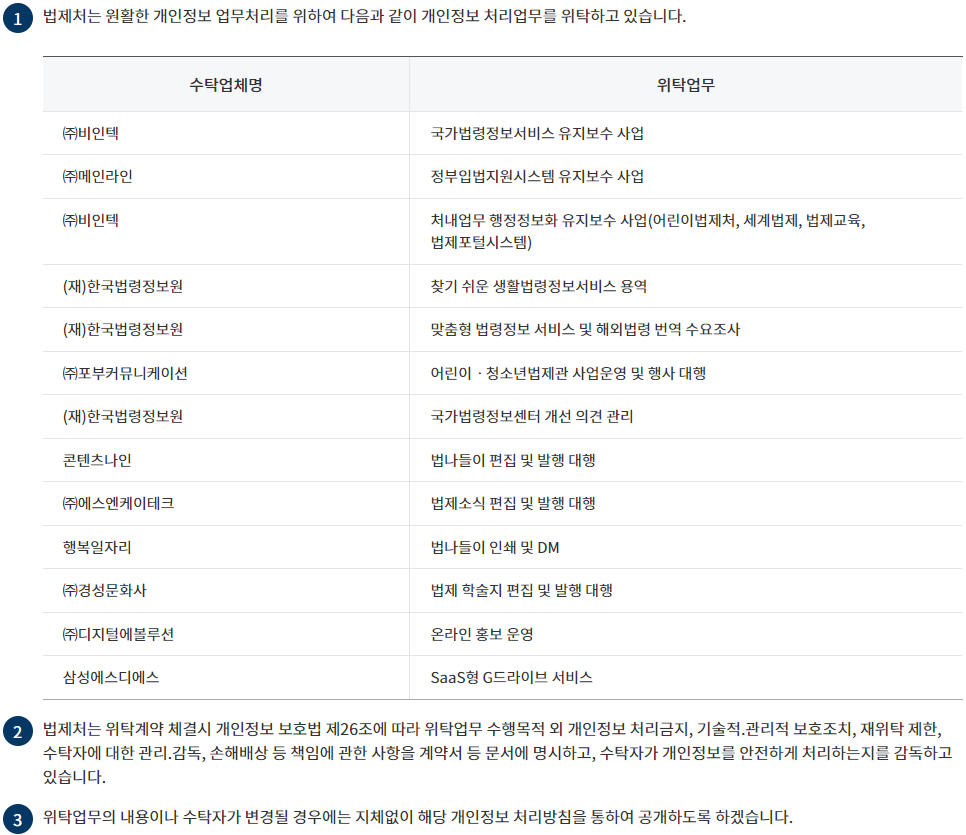 개인정보의 위탁에 관한 사항 변경 후