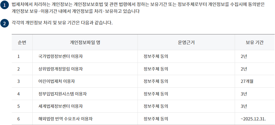 개인정보의 처리 및 보유 기간 변경 전
