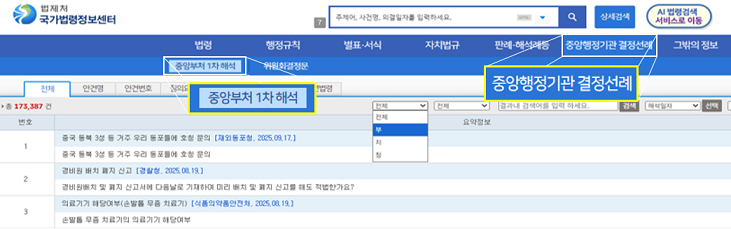 본문 이미지(중앙행정기관 결정선례-'중앙부처 1차 해석' 목록)