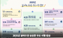 알아두면 유용한 2025년 주요 시행 법령